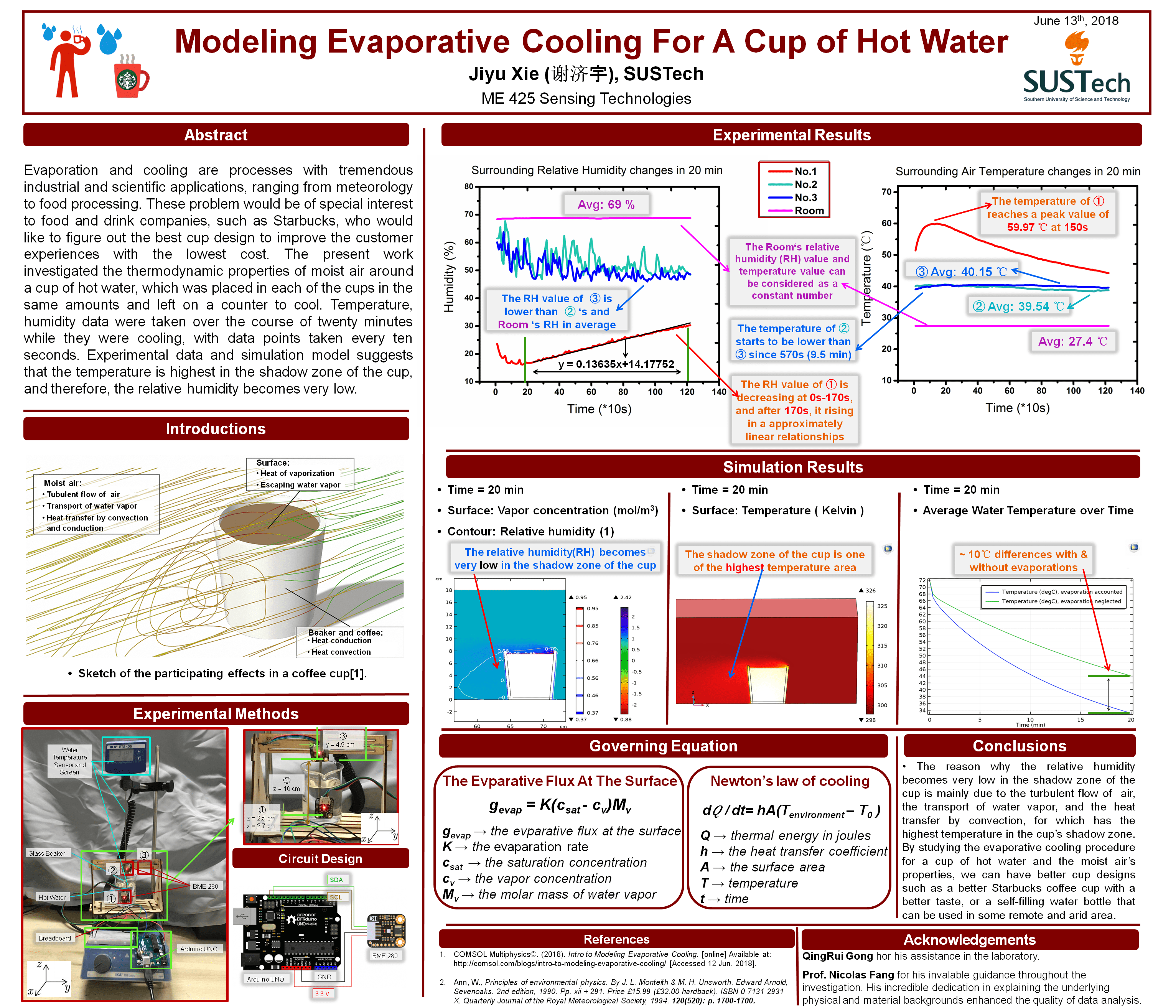 Evaporative Cooling For A Cup with Hot Water